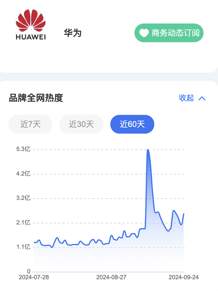 三星的“割裂人生”：一边裁员，一边这个综艺我三星投了