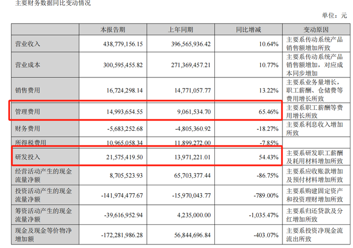 丰茂股份董事长之子担任公司高管，27岁身家超5亿元