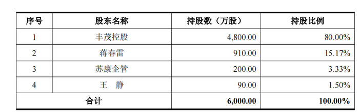 丰茂股份董事长之子担任公司高管，27岁身家超5亿元