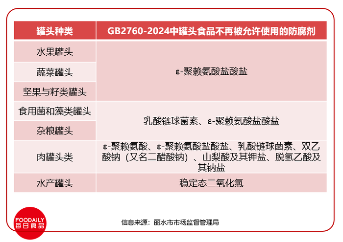 全面禁用？起底“夺命”面包中的脱氢乙酸钠