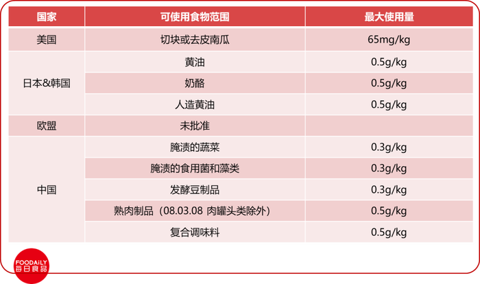 全面禁用？起底“夺命”面包中的脱氢乙酸钠