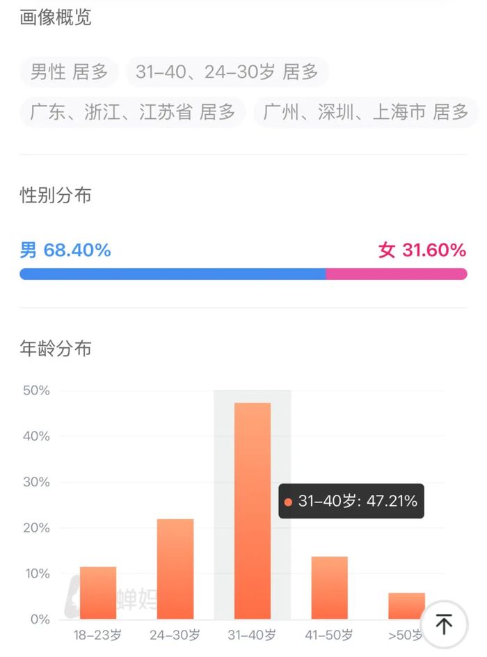 批量复制，直播电商平台成高速运转的流量造星机器