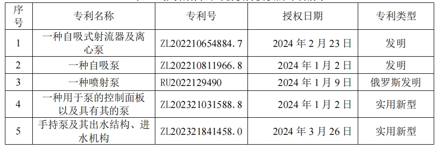 君禾股份：净利润同比大增154.48%，加码研发迈向可持续发展未来