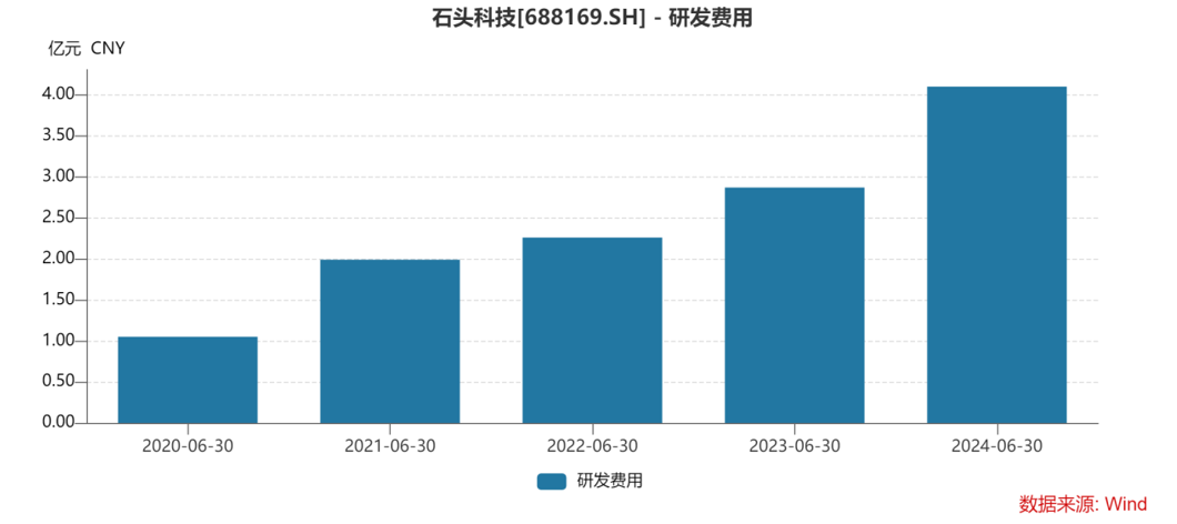 石头科技中报解读：十年深耕奠定坚实基础，多元化新篇章启航