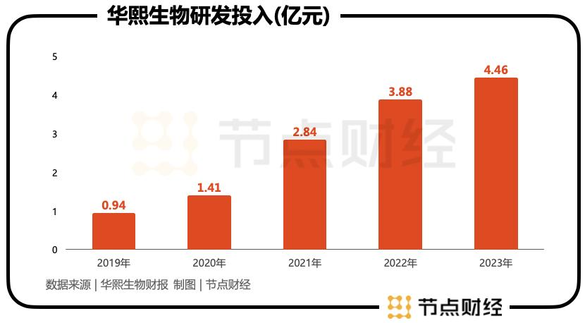 华熙生物不做温水中的那只青蛙