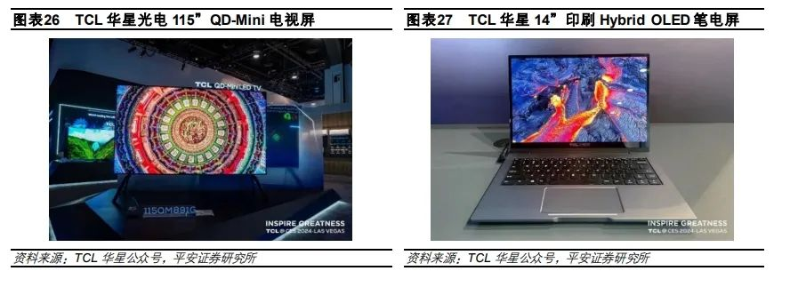 TCL科技，年中报业绩亮眼，预示进入「击球区」？