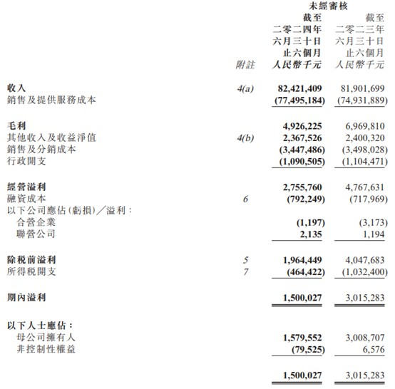 中期净利腰斩却大手笔抄底新丰泰，中升控股(00881)基本面生变？