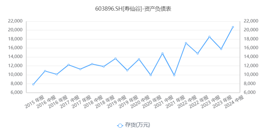 “灵芝界茅台”寿仙谷失速：营收连续两年下滑，第二曲线难寻