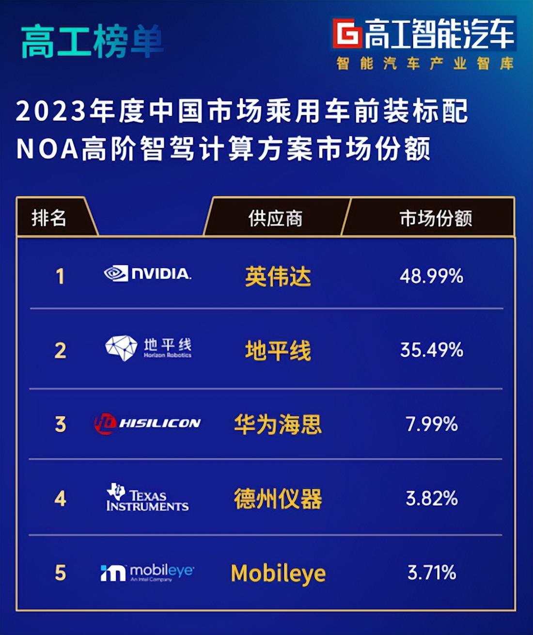 收入稳增、技术领先，出货超600万，地平线飞跃“智驾地平线”