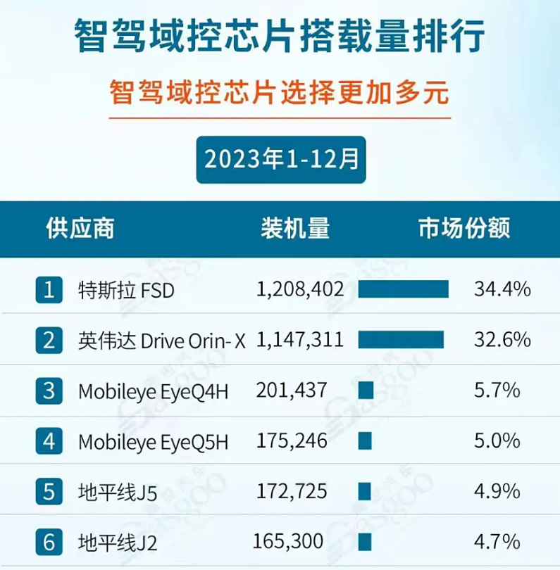 收入稳增、技术领先，出货超600万，地平线飞跃“智驾地平线”