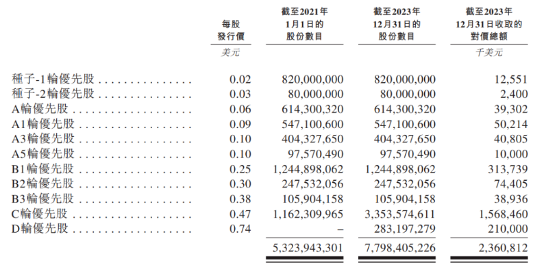 收入稳增、技术领先，出货超600万，地平线飞跃“智驾地平线”