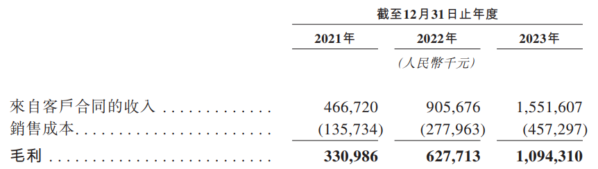 收入稳增、技术领先，出货超600万，地平线飞跃“智驾地平线”