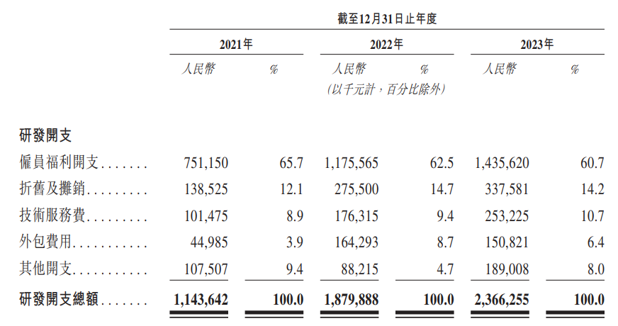 收入稳增、技术领先，出货超600万，地平线飞跃“智驾地平线”