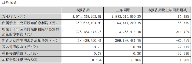 三只松鼠中期财报营利双增，“高端性价比”战略背后暗含隐忧