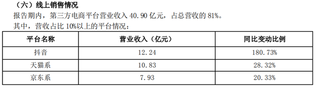 三只松鼠中期财报营利双增，“高端性价比”战略背后暗含隐忧