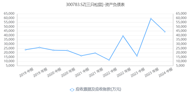 三只松鼠中期财报营利双增，“高端性价比”战略背后暗含隐忧