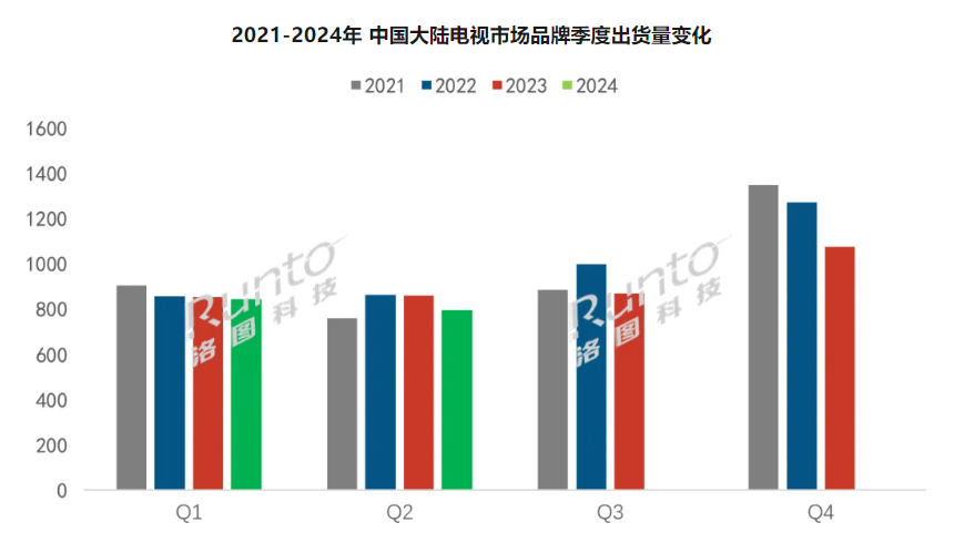 康佳“坠落”：半年报营利双降，深陷转型之困，换帅也难解？