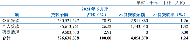 齐鲁银行遭大股东减持套现，上半年营收增速已降至个位数