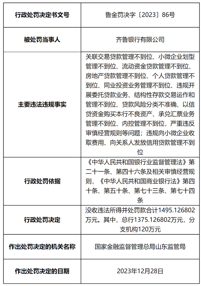 齐鲁银行遭大股东减持套现，上半年营收增速已降至个位数