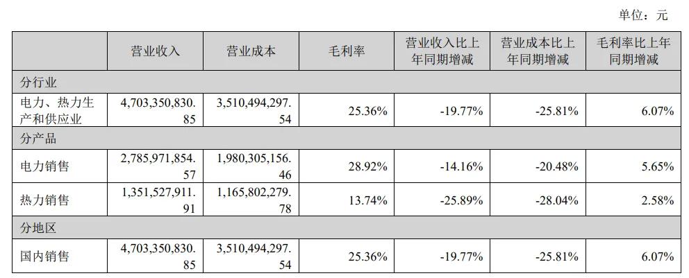 协鑫能科绿色转型提速，上半年扣非净利、毛利率“双增”