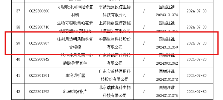 爱美客三年市值缩水近1400亿，暴利医美行业“不香”了？