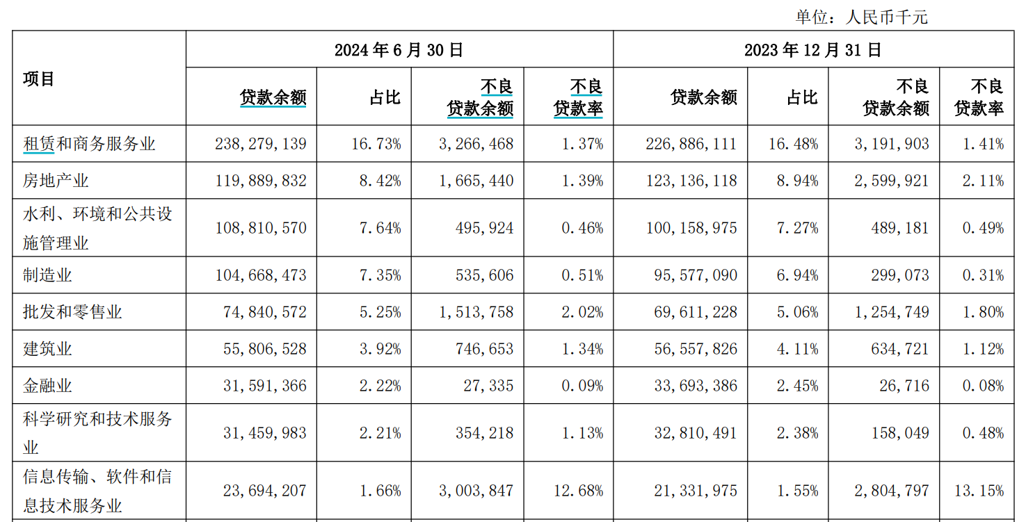 上海银行新“舵手”施红敏挑战重重：财报延续“增利不增收”，合规问题凸显