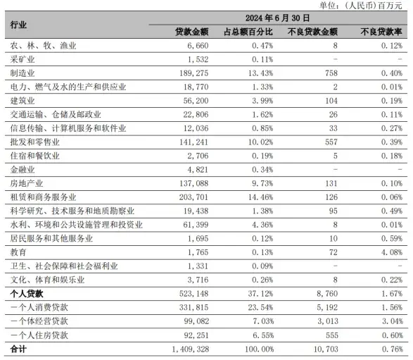 宁波银行半年报出炉：做实金融五篇大文章，跑出“优等生”加速度