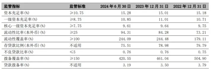 宁波银行半年报出炉：做实金融五篇大文章，跑出“优等生”加速度