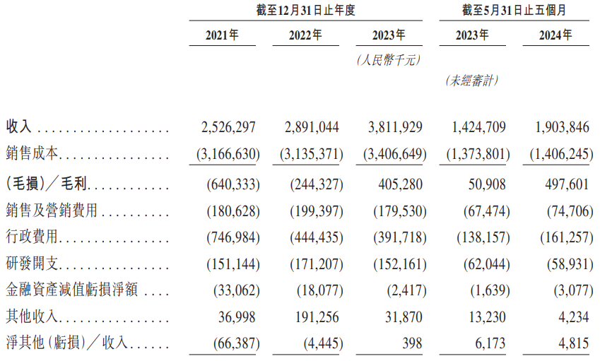 丰巢“闯关”港交所上市