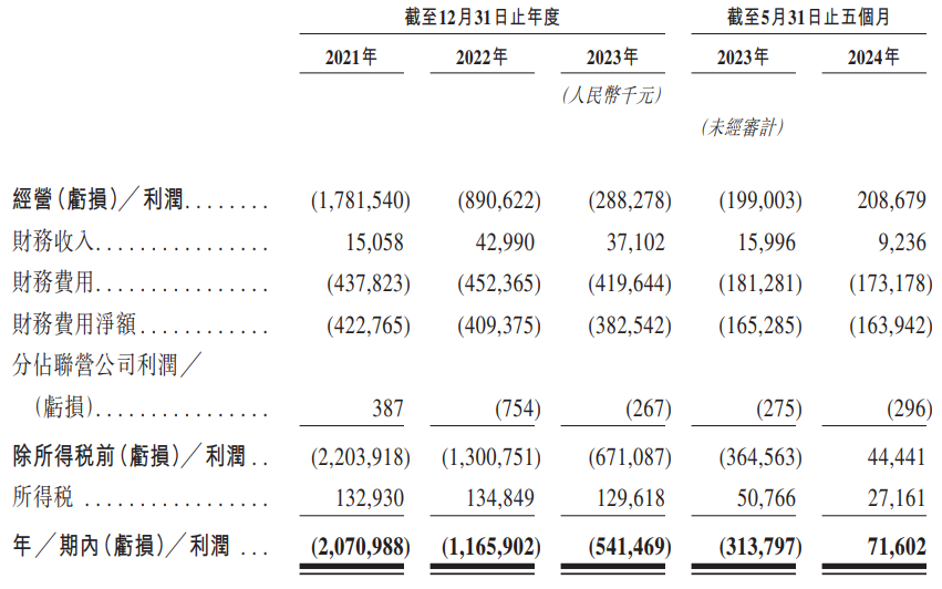 丰巢“闯关”港交所上市