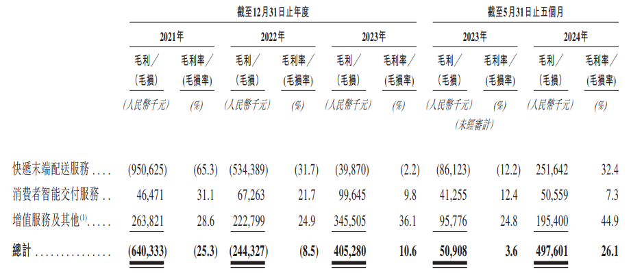 丰巢“闯关”港交所上市