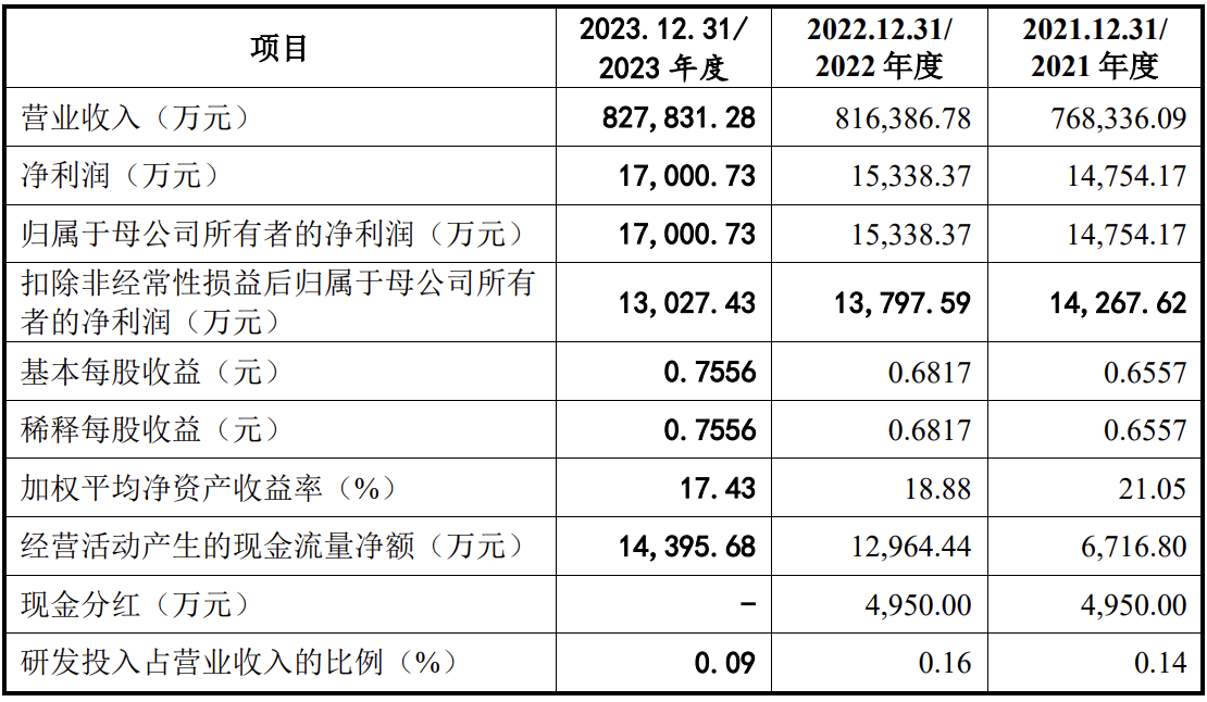 欧菲斯IPO终止：原计划募资10亿元，大手笔分红，王立金为董事长