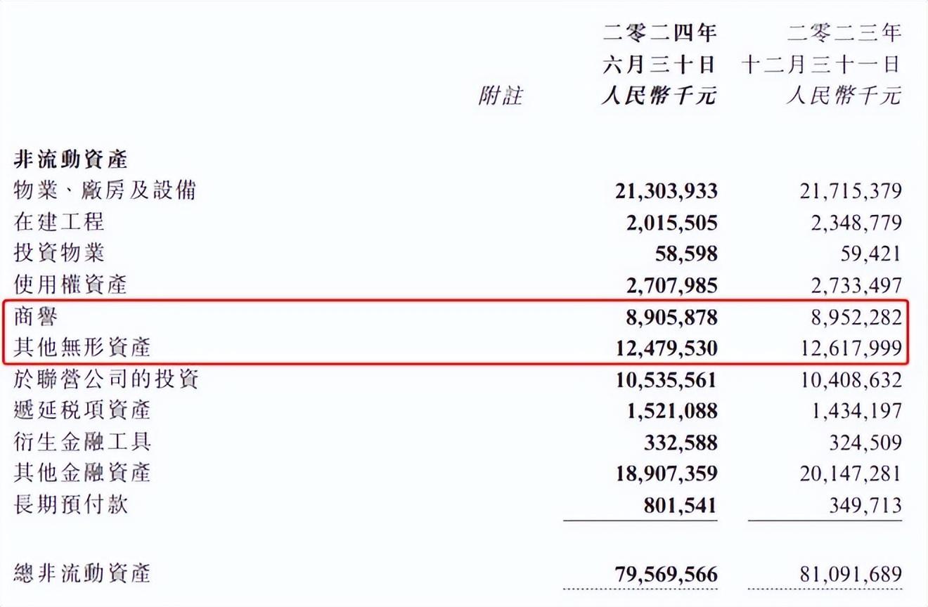 “失速”的蒙牛正在迎来第四次低谷？