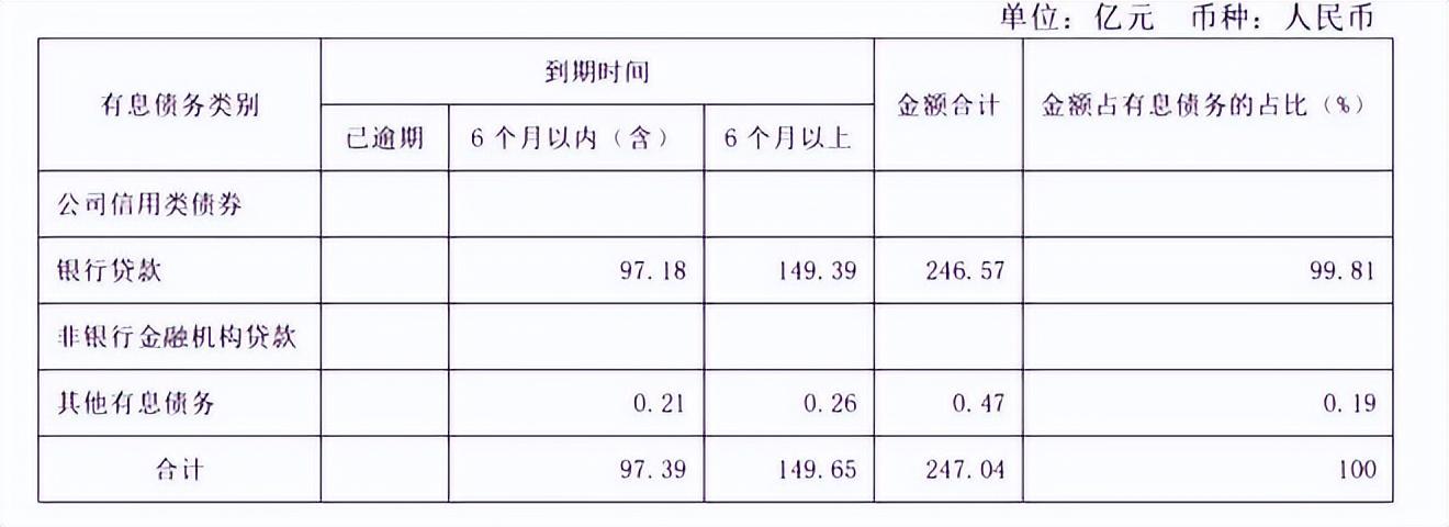 “失速”的蒙牛正在迎来第四次低谷？