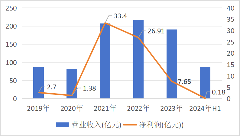 营利双降，大股东资金危局，郑驹能否带领杉杉股份走出困局？