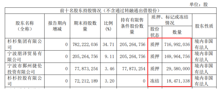 营利双降，大股东资金危局，郑驹能否带领杉杉股份走出困局？