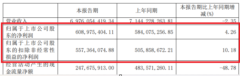 维修费激增，被曝存安全漏洞，急于求成的科沃斯难保一哥？