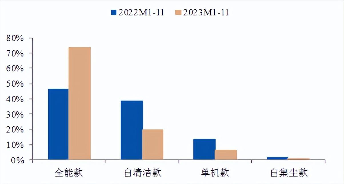 维修费激增，被曝存安全漏洞，急于求成的科沃斯难保一哥？