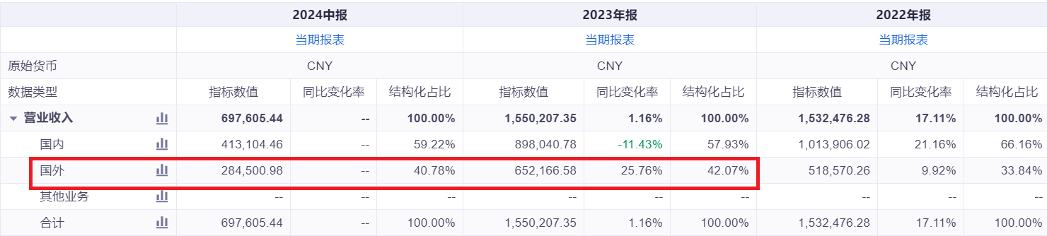 维修费激增，被曝存安全漏洞，急于求成的科沃斯难保一哥？