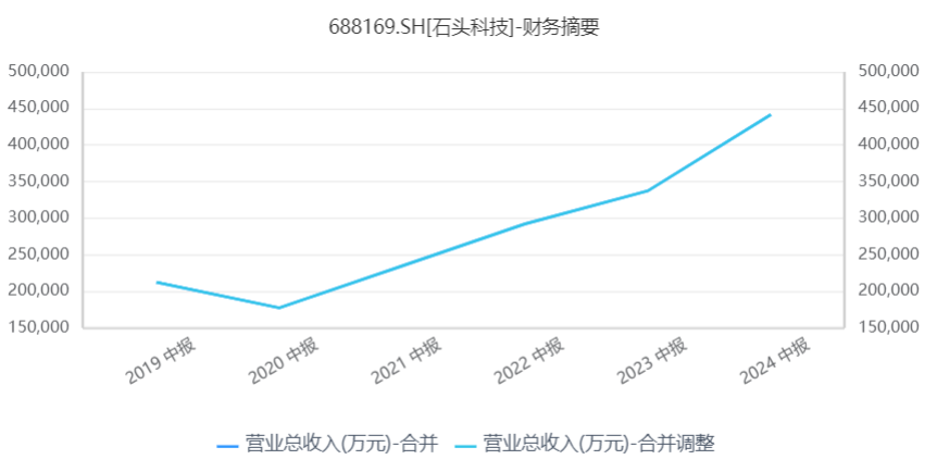 维修费激增，被曝存安全漏洞，急于求成的科沃斯难保一哥？