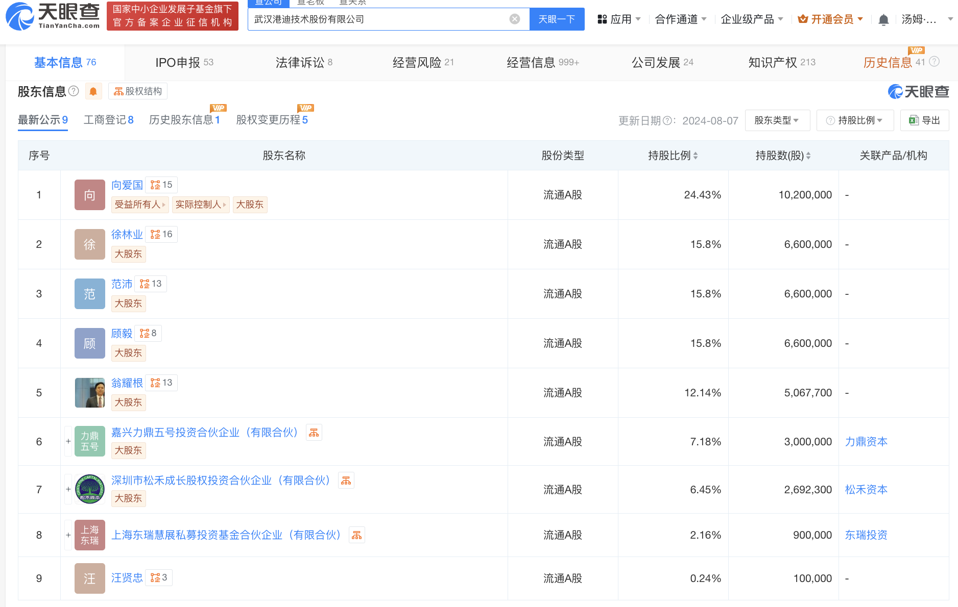 港迪技术IPO注册生效：2023年收入不及预计，密集分红仍要补流