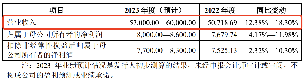 港迪技术IPO注册生效：2023年收入不及预计，密集分红仍要补流