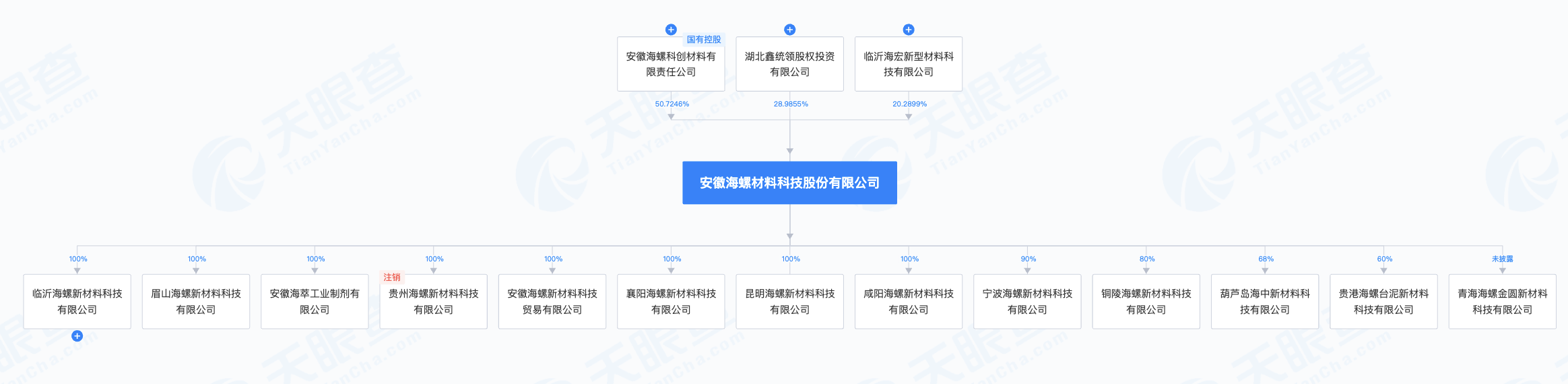 海螺材料冲刺港交所上市：拥有11个工厂，2023年收入约24亿元