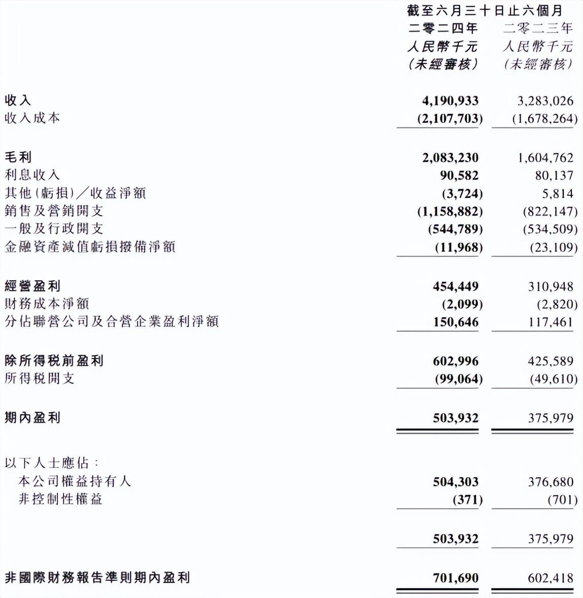 数字阅读步履蹒跚，阅文集团定位尴尬