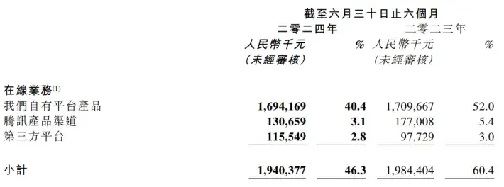 数字阅读步履蹒跚，阅文集团定位尴尬