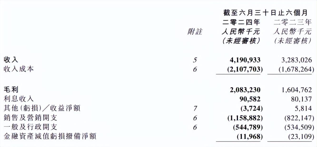 数字阅读步履蹒跚，阅文集团定位尴尬