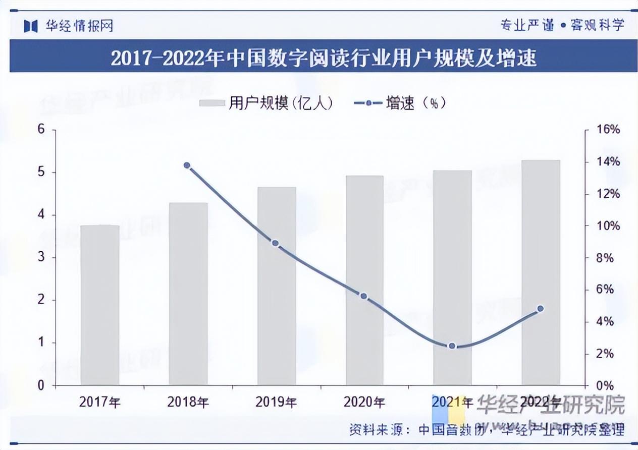 数字阅读步履蹒跚，阅文集团定位尴尬