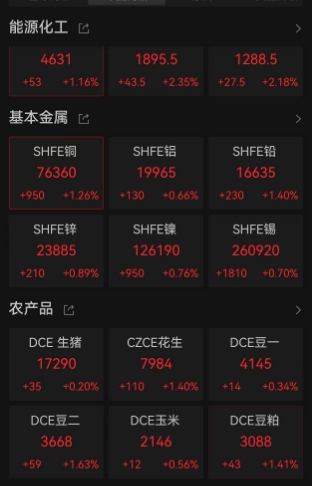 中国资产大爆发！A股、商品期货、人民币等涨势如潮，降准、降存量房贷利率！研究平准基金、央行、金管总局、证监会联手放大招！