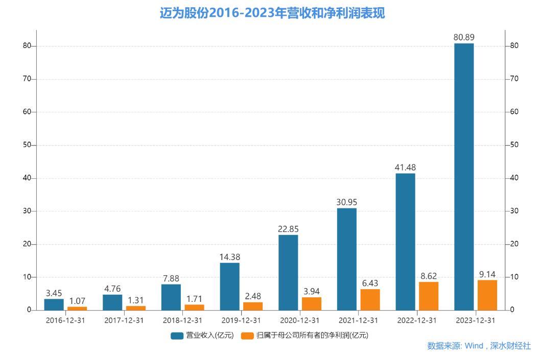 迈为股份的“唇亡齿寒”