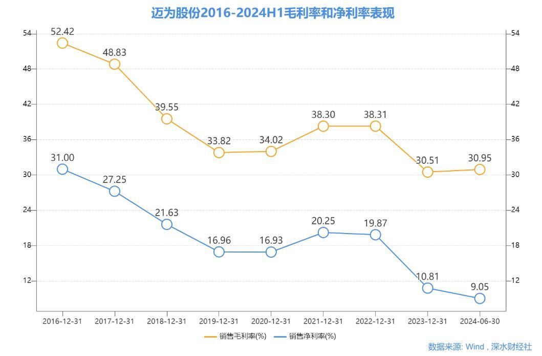 迈为股份的“唇亡齿寒”